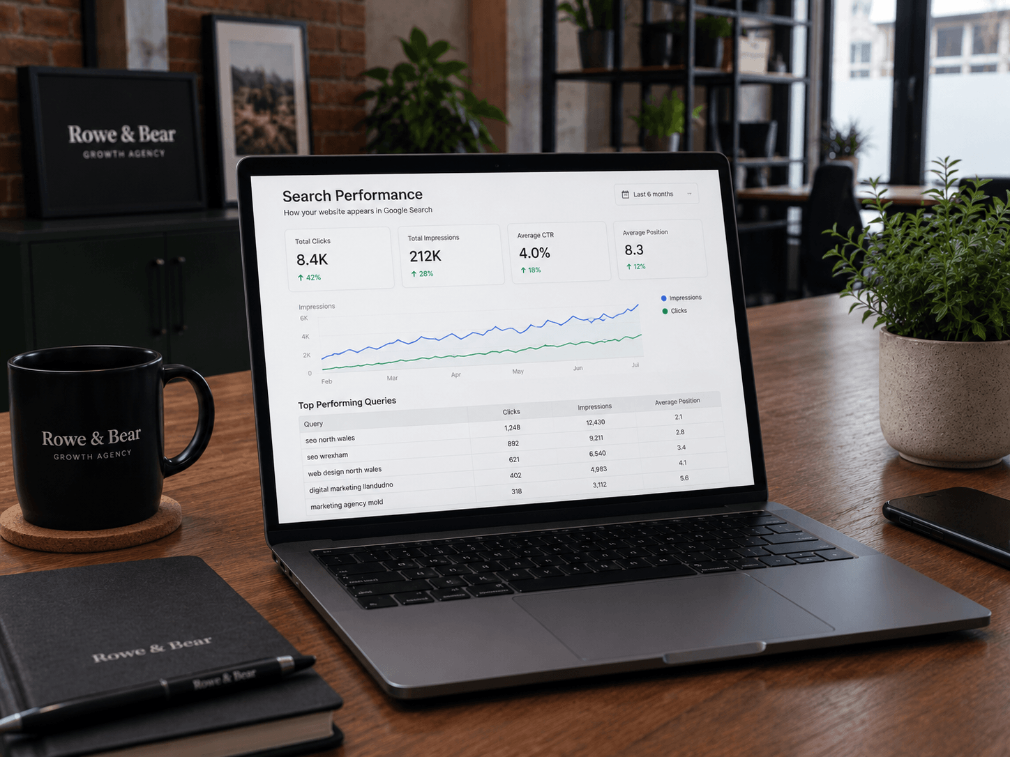 How to Rank Your Business Across Multiple Locations in North Wales